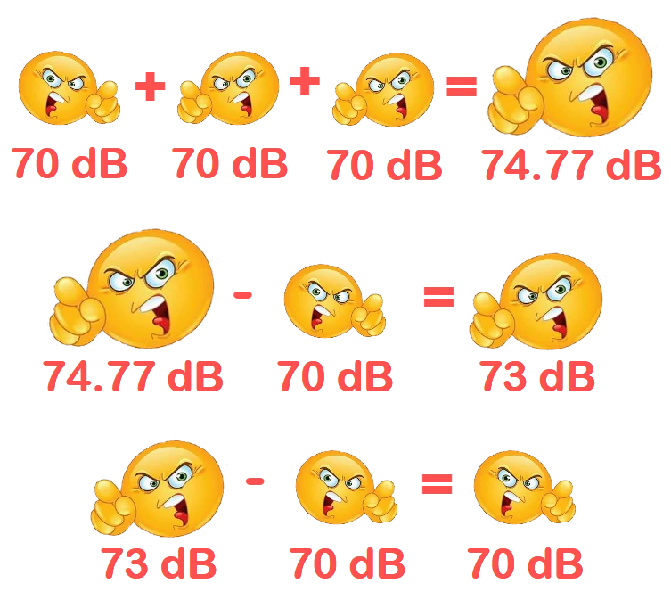 Differenza dB
